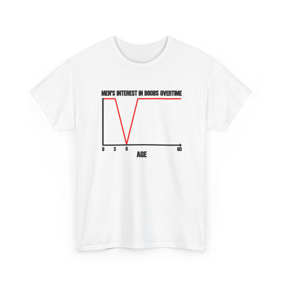 Men's interest in boobs overtime