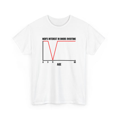 Men's interest in boobs overtime