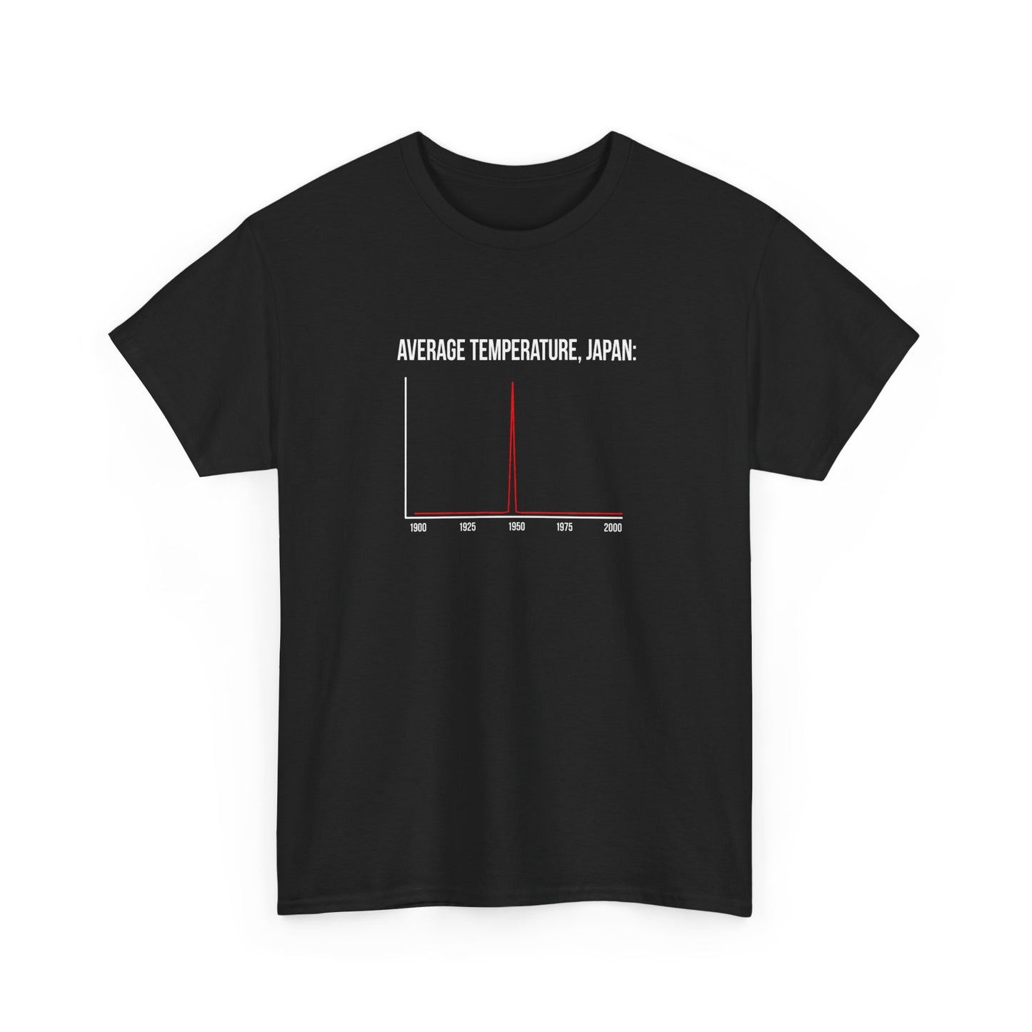 Average temperature, Japan: